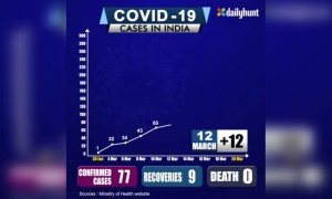 કોરોના સામેની આ લડતમાં તમારો પૂરો સહિયોગ આપો અને જનતા કર્ફ્યુને સમર્થન કરો